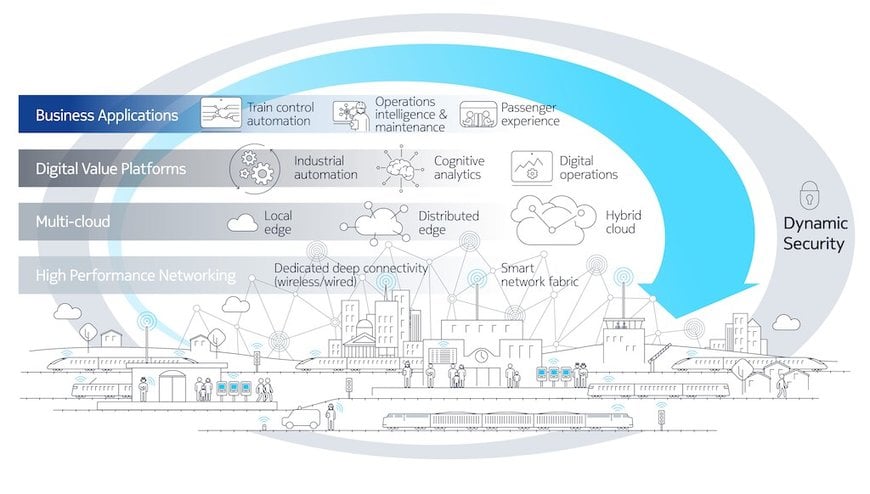 Nokia Bell Labs Future X for industries architecture